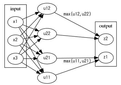 a graph image