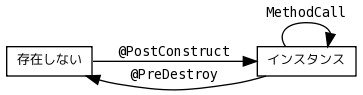 a graph image
