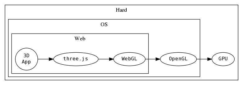 a graph image