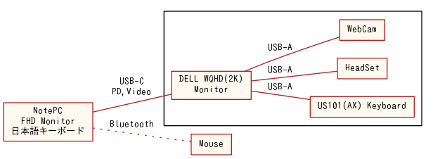 a graph image