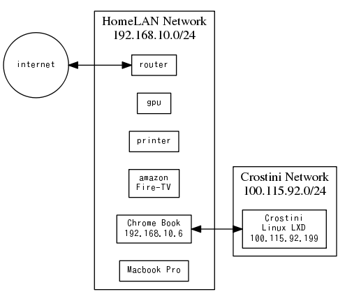 a graph image
