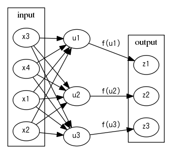 a graph image