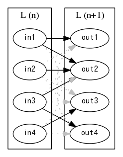 a graph image