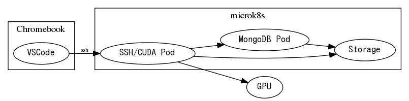 a graph image