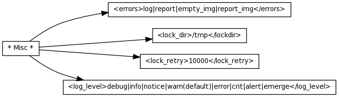 a graph image