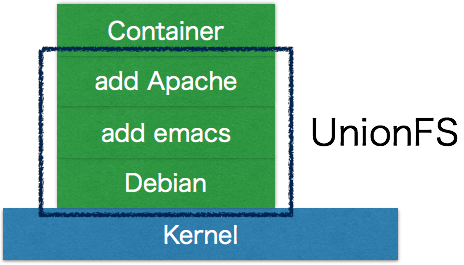 unionfs.png