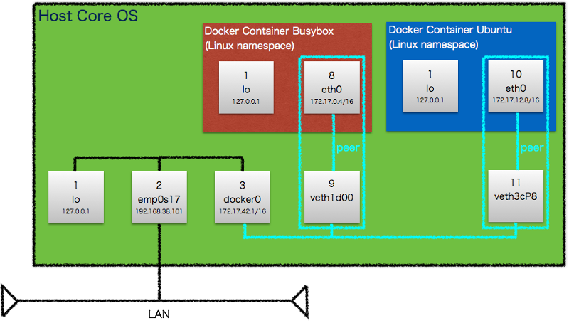 docker_network.png