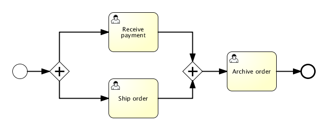 bpmn.parallel.gateway.png