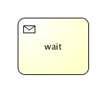 bpmn.receive.task.png