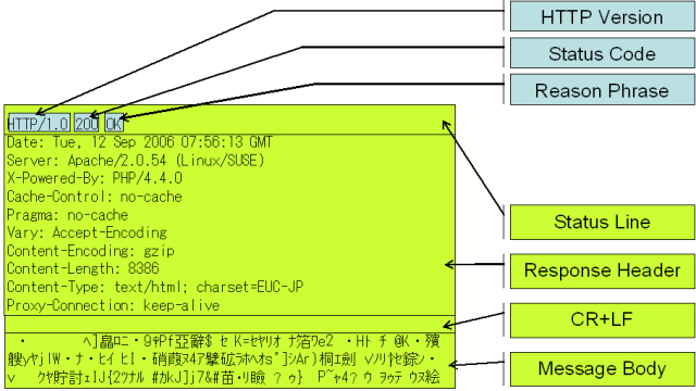 httpResponse.png