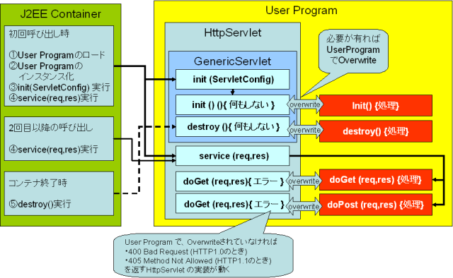 httpServlet.png