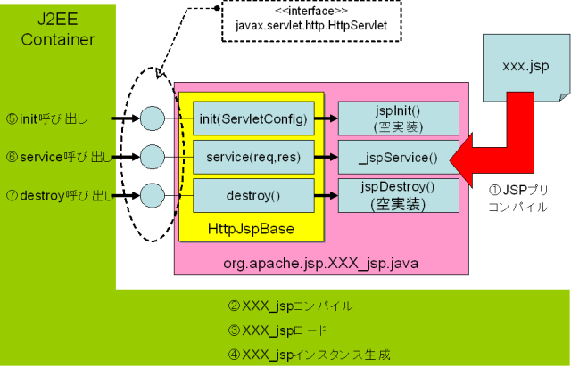 jspLifeCycle.png