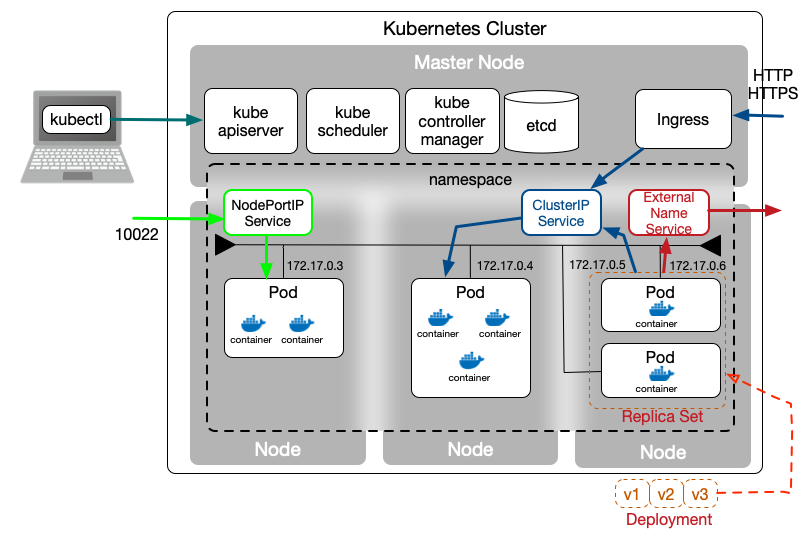 Kubernetes.png