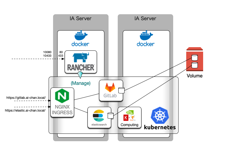 Rancher-Kubernetes.png