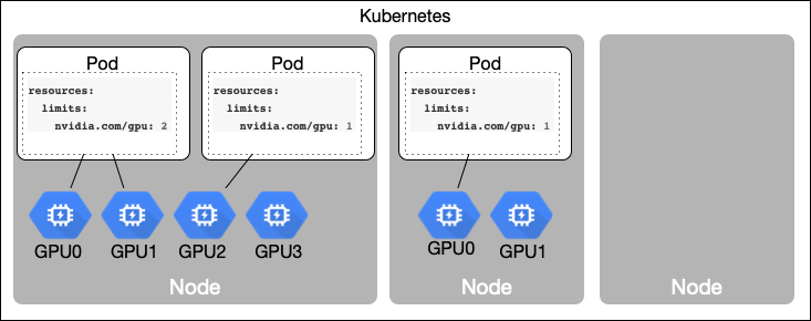 Rancher-Kubernetes-gpu.png