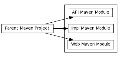 a graph image