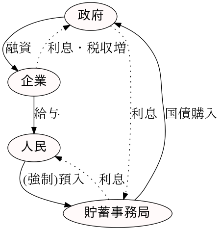 a graph image