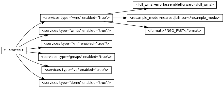 a graph image