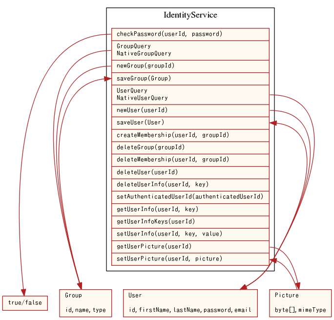 a graph image