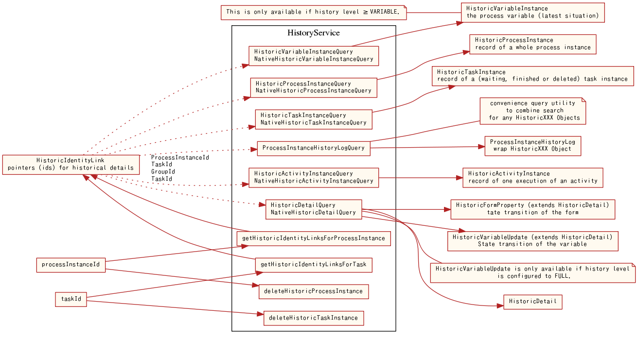 a graph image