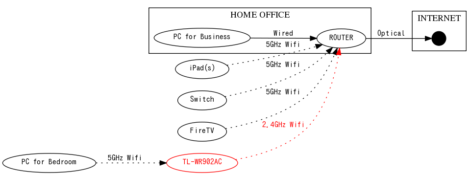 a graph image