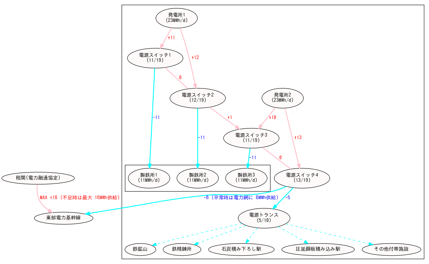a graph image