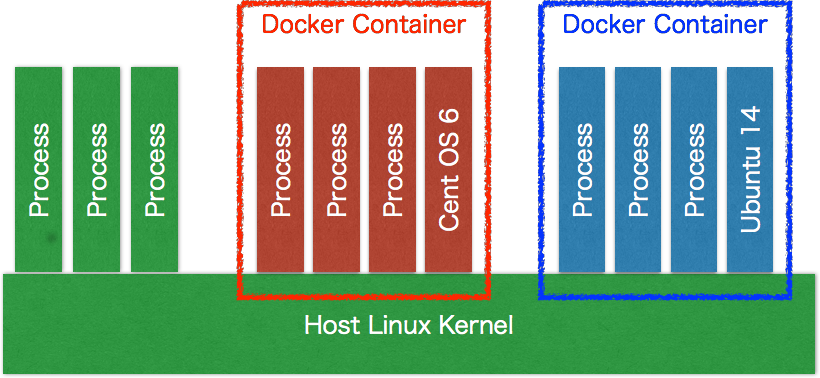 docker2.png