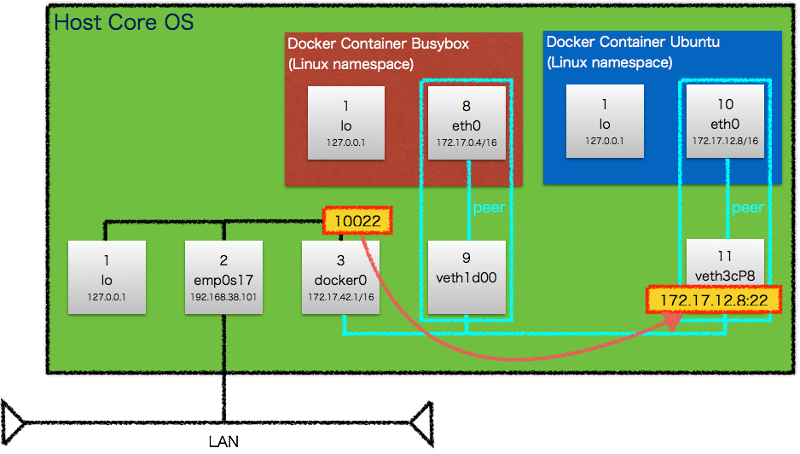 docker_nat.png