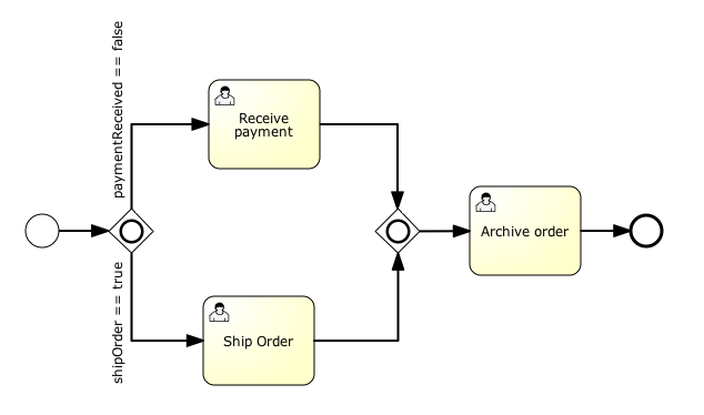 bpmn.inclusive.gateway.png