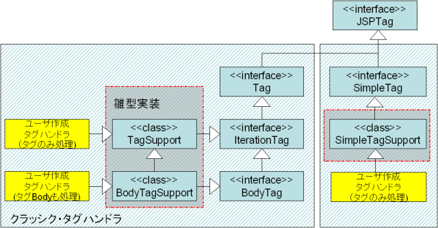 tagDiagram.png