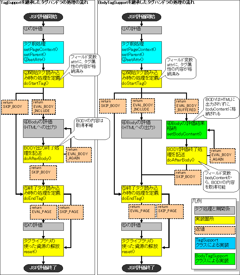 tagFlowChart.png