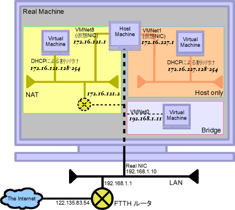 VMWareNetDetail_Mac.png