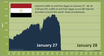 egypt_inet_raffic.png