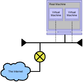 VMWareNetBridge.png