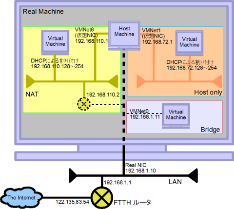 VMWareNetDetail.png