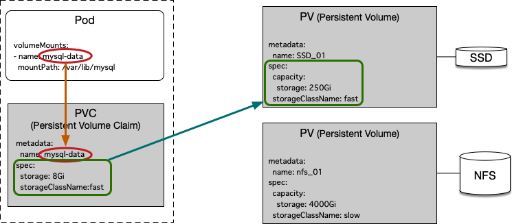 PersistentVolume.png