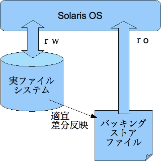 fssnap.png fssnap.png