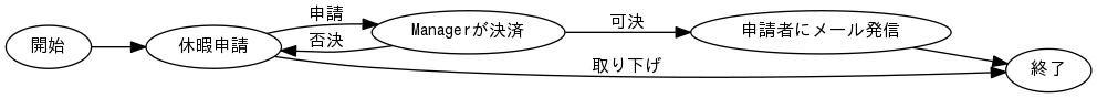 a graph image